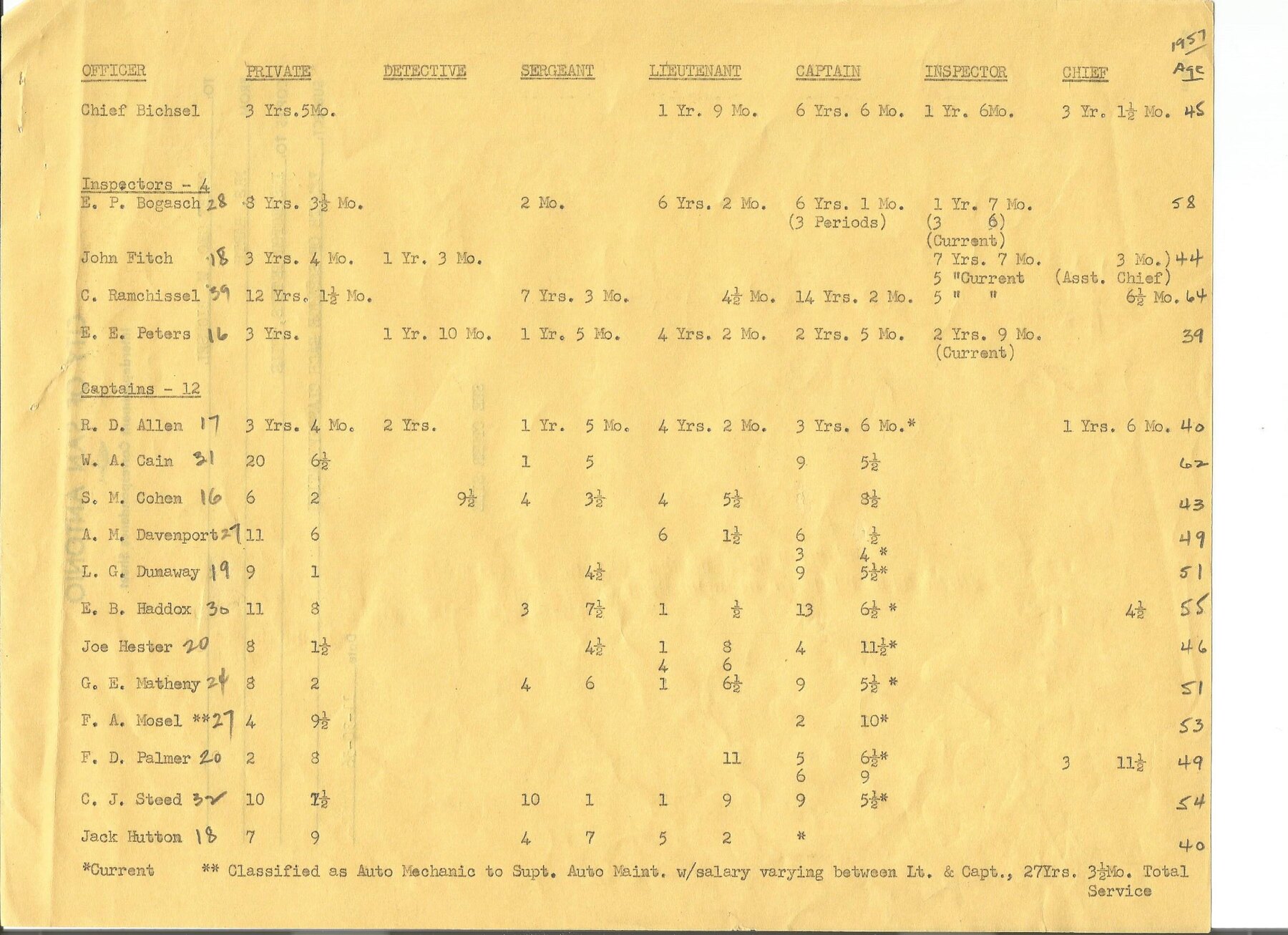ServiceListsFolder1956-SAPDlos2