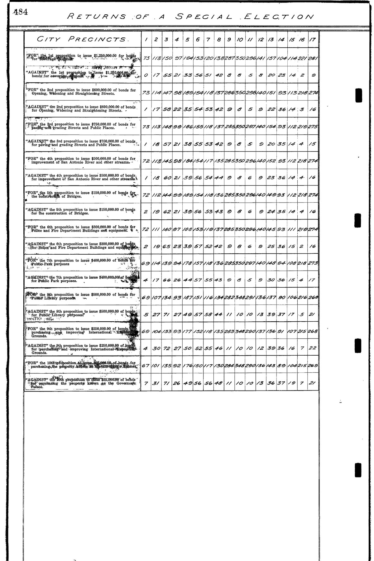 Election page 7