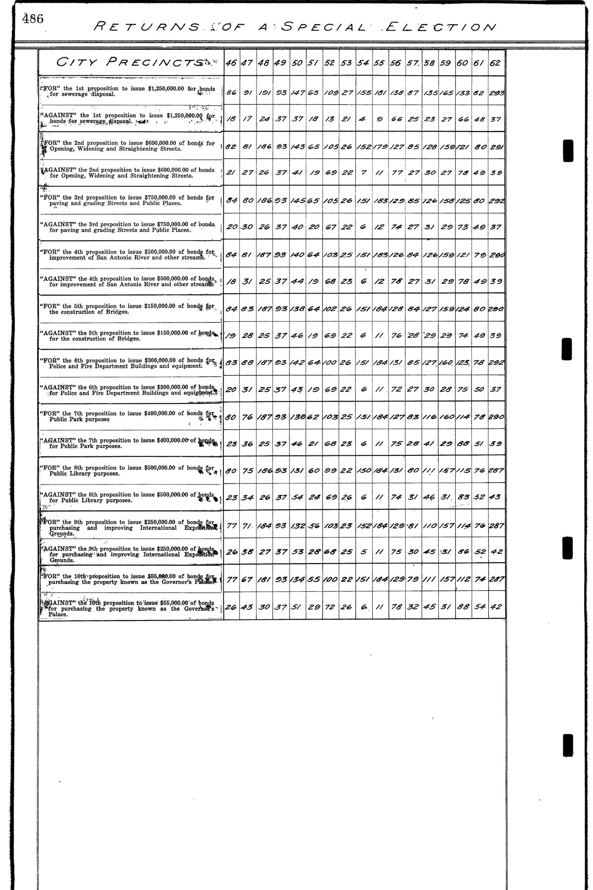 Election page 9
