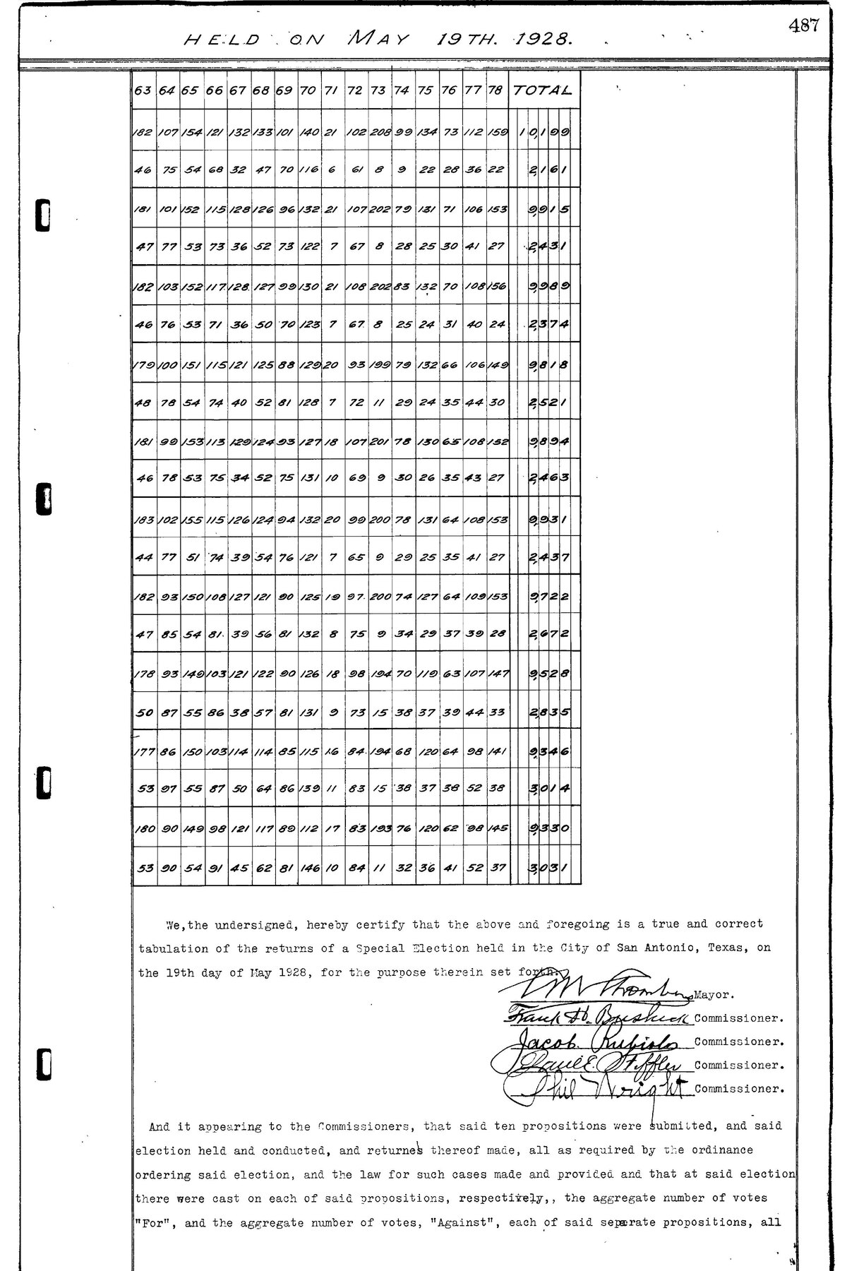 Election page 10