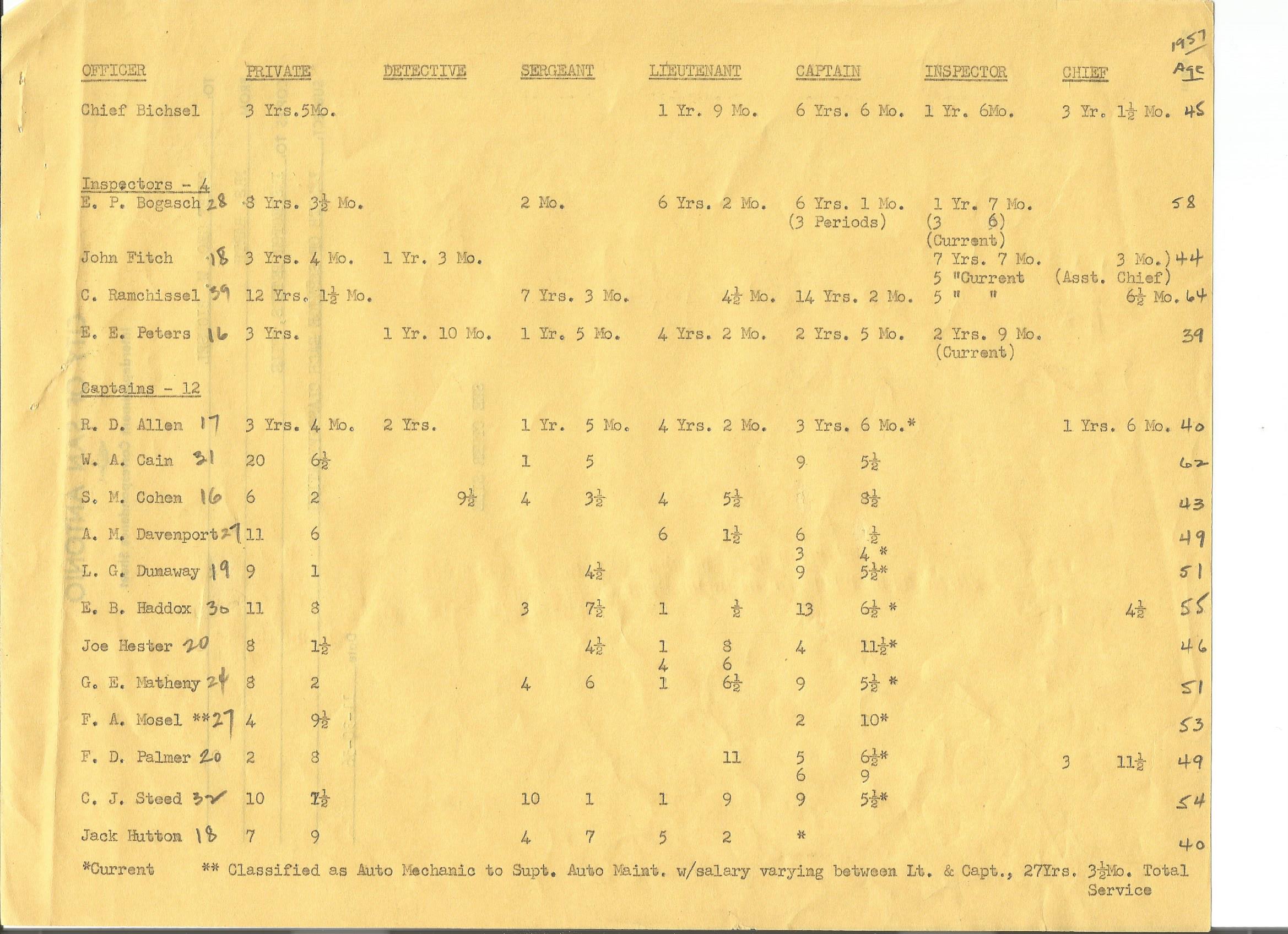ServiceListsFolder1956-SAPDlos2