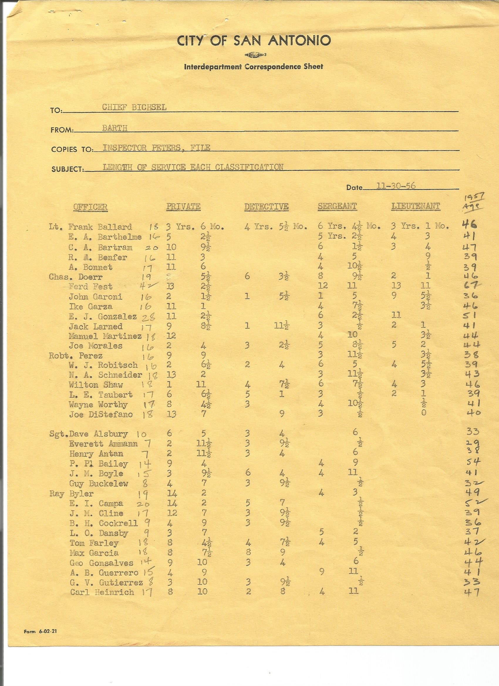 ServiceListsFolder1956-SAPDlos3