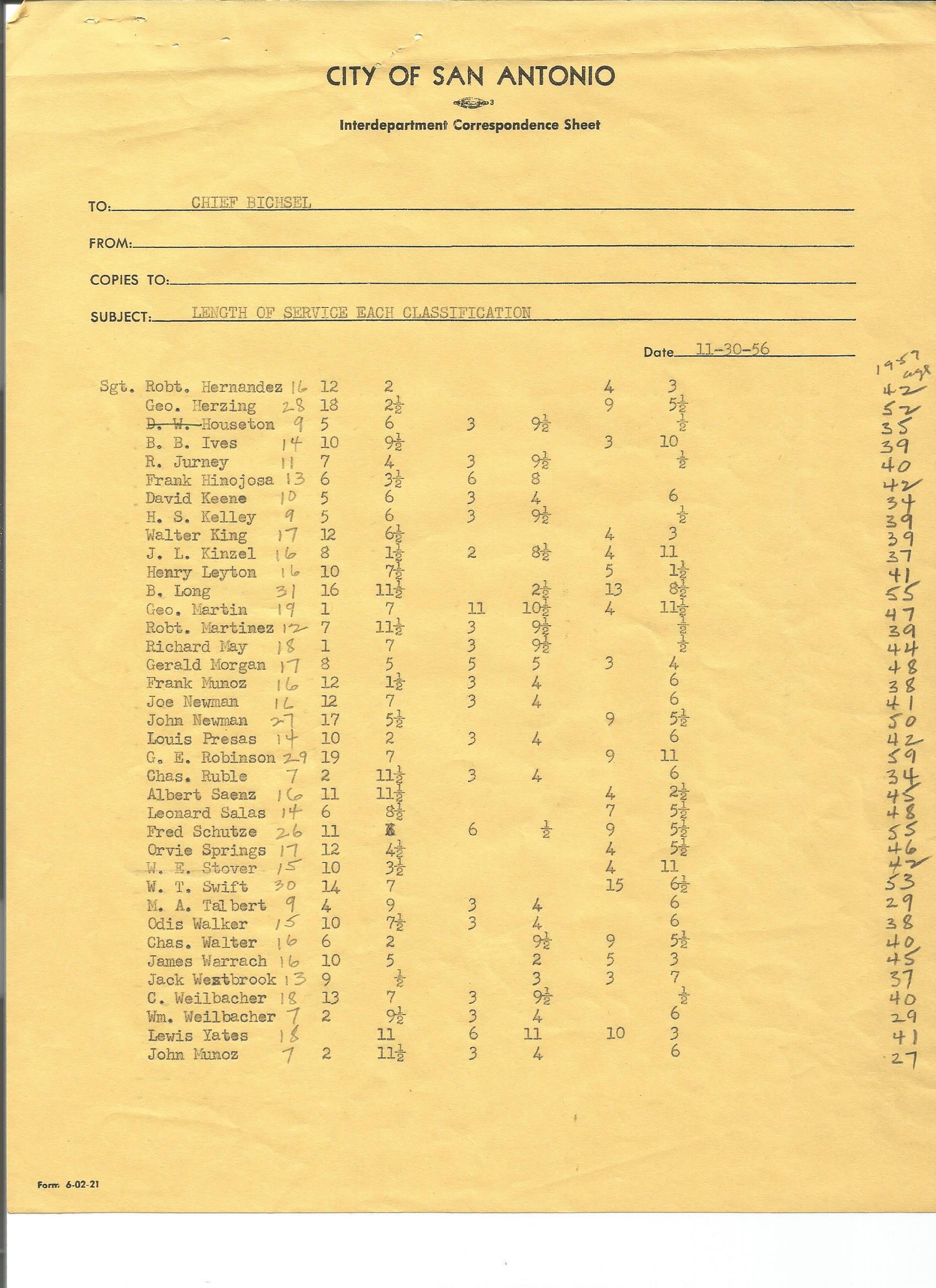 ServiceListsFolder1956-SAPDlos4