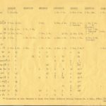 ServiceListsFolder1956-SAPDlos2